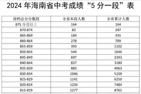 2024年海南省中考成绩“5分一段”表来了→图片
