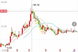 这次券商股咋不香了？（原创）图片