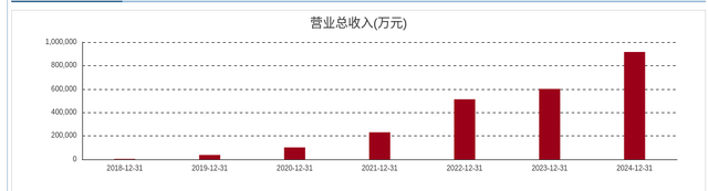 背靠中科院 7年营收20倍，拟吸收合并中科曙光，打造国产算力航母