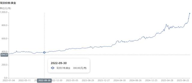 黄金账户缩水暴跌，先别急着抛售，看懂这3个信号才能利益最大化