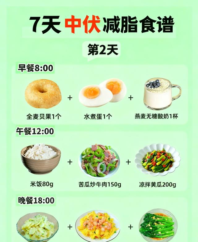中伏速瘦攻略！7天食谱掉秤还养颜