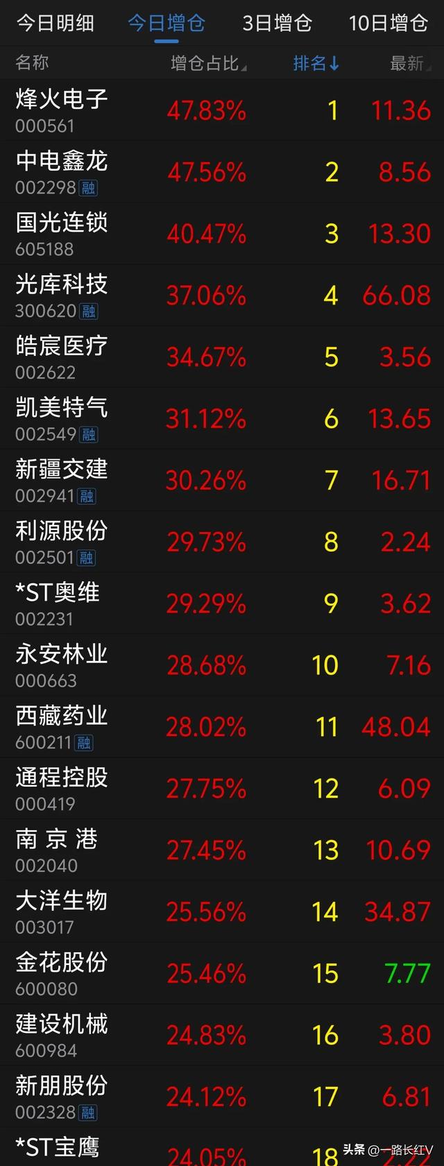 光刻机替代进口，受益的10家企业谁更强呢？