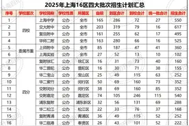 整体情况乐观！2025年中考各批次招生计划汇总版来了图片