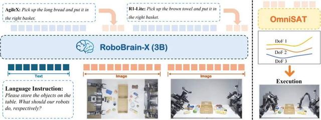 首个零样本跨本体泛化开源具身模型：智源RoboBrain-X0技术解析