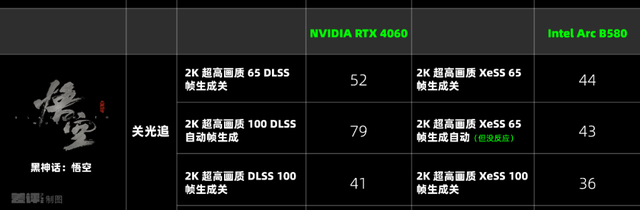 两千块的甜品卡，说出来你可能不信，我选英特尔