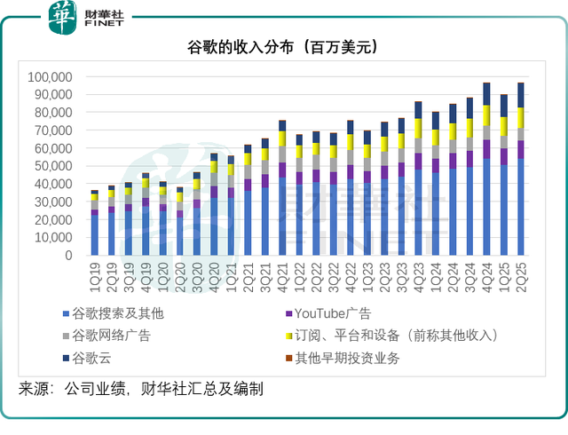 为AI备战，谷歌不能等了
