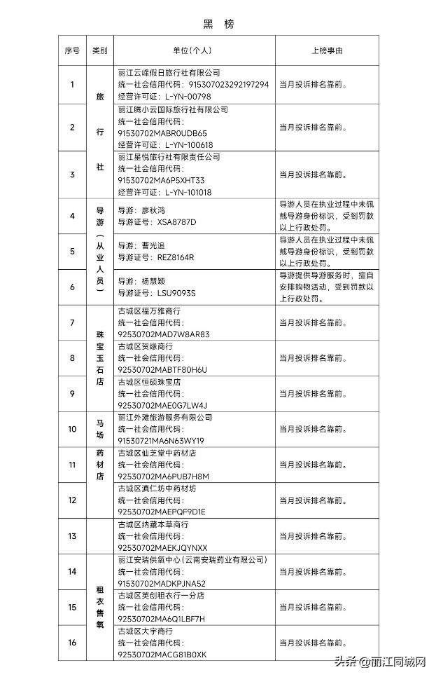 2025 年第十一期丽江文旅“红黑榜”发布