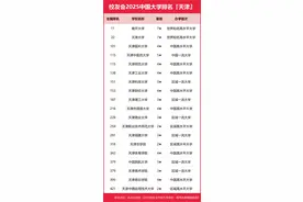 2025天津市大学排名：南开大学第一，天财第八图片