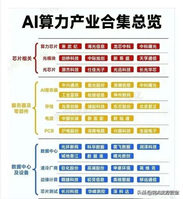 大科技：医药+食品饮料+AI+算力+芯片+新能源+有色+化工+机器人