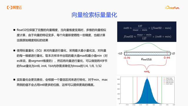 基于Elasticsearch Serverless的多模态商品搜索实践