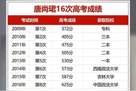 张雪峰点评唐尚珺，预测毕业后状况，网友：一语道破真相！图片