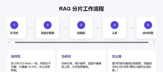 RAG才是企业落地AI的“刚需神器”，3分钟搞懂核心逻辑