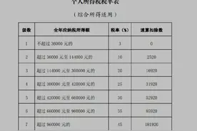 一步步教你自己算退多少税！图片