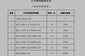 一步步教你自己算退多少税！图片