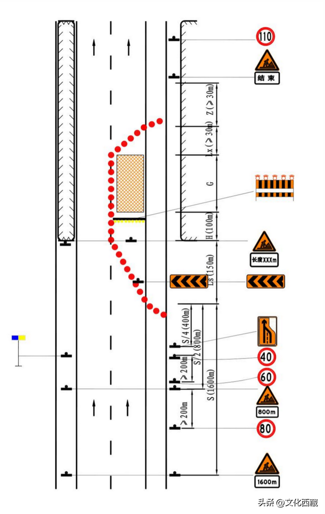 自驾游客注意！西藏这些地方交通管制