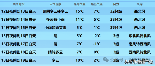 新疆气象台今日发布暴雨蓝色预警信号！请加强防范！