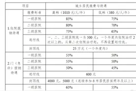 天津市2024年城乡居民医保报销标准图片