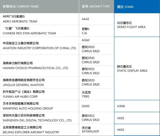 航展，后天开始！最新交通、路线指引