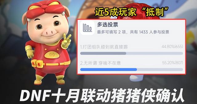 DNF：猪猪侠联动曝光后状况！近5成玩家“抵制”，2大主播无感