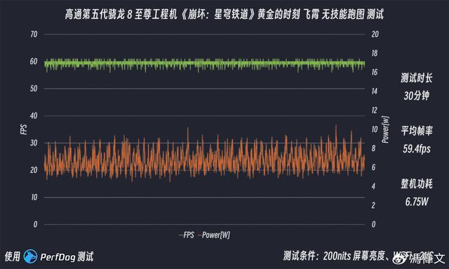 第五代骁龙 8 至尊版性能首测：我将以“至尊版”形态出击