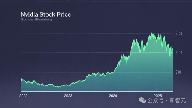 星际之门内部惊人曝光：40万块GPU！奥特曼千亿豪赌险把电网干崩