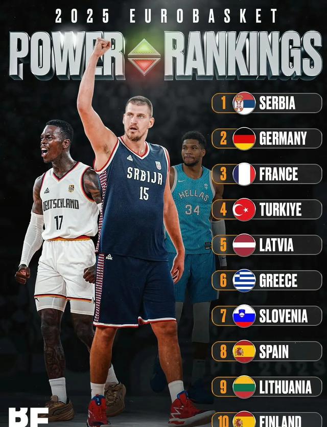 24NBA现役参赛，约基奇字母领衔，卢卡减肥后首秀！实力排名如何