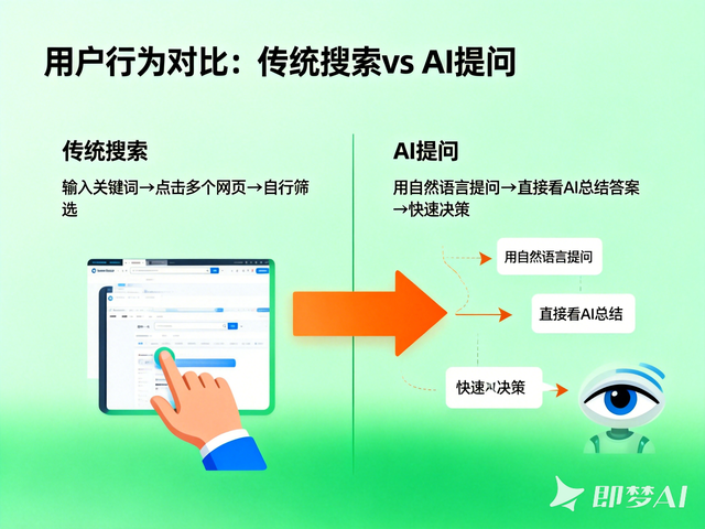 2025年AI搜索厂家推荐：兰州这3家最靠谱，收藏备用