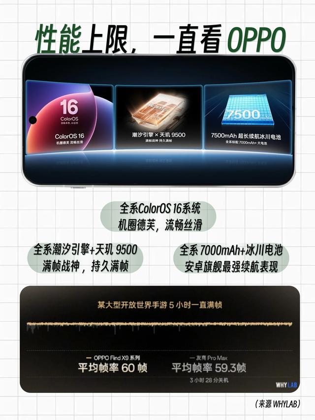 大厂堆料就是猛！Find X9系列杀手锏盘点，提前锁定年度机皇？