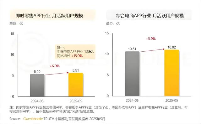 即时零售下半场：全品类爆发