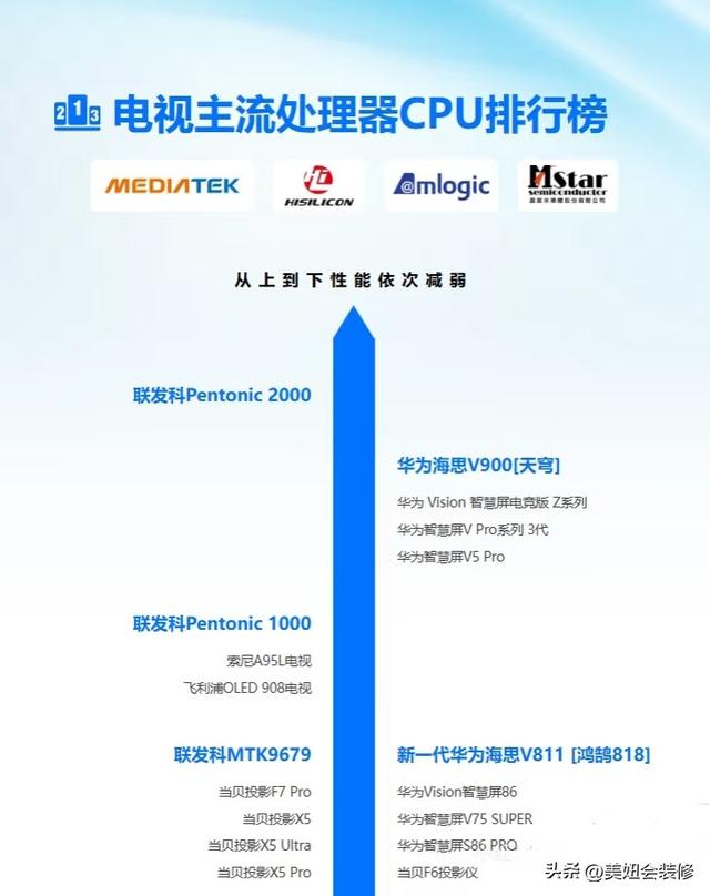 选电视机？就看这12个参数！这篇电视选购避免指南值得你收藏！