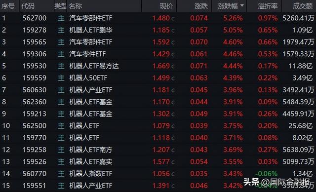 机器人行情会迎来新的风口吗