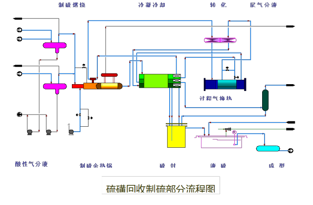 【收藏】49种化工工艺流程图