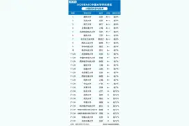 2025年中国大学计算机科学与技术学科排名，来了！速收藏图片