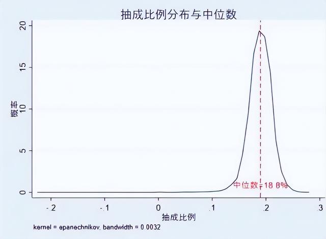 说网约车平台暴利？数据打脸了