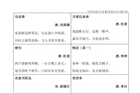 小学生必背175首古诗词和文言文汇集收藏背诵图片