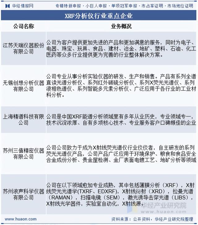 2025年中国XRF分析仪产业链、供需现状及竞争格局分析