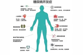 倪海厦：得糖尿病的两个原因，很多人还在做图片