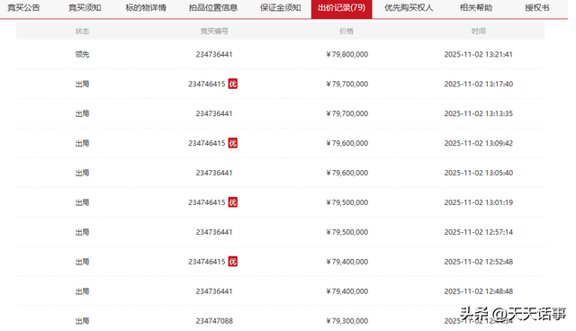 宁夏青铜峡市一个大型工厂拍卖，被一家废品回收公司7980万拍下