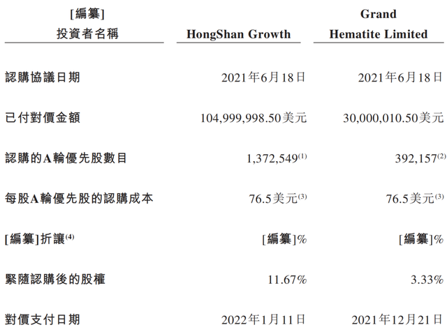 中专生的逆袭：从负债300万，到获腾讯投资、公司年入100亿