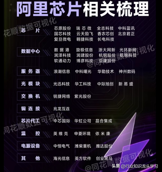 值得珍藏：苹果链概念+芯片+顶尖科技龙头+光伏+新能源产业链等