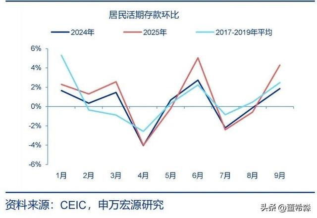 搞懂10月金融数据的核心信号