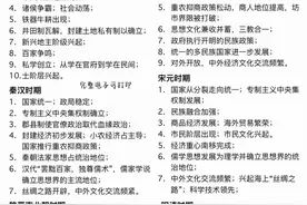 高中历史答题模板，全是得分点图片