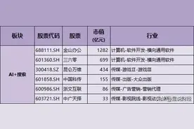 人工智能10大应用场景：医疗+办公+算力+机器人，龙头股出炉图片