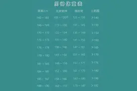 男性160-190cm标准体重对照表，看完发现自己并不胖，不用减肥图片