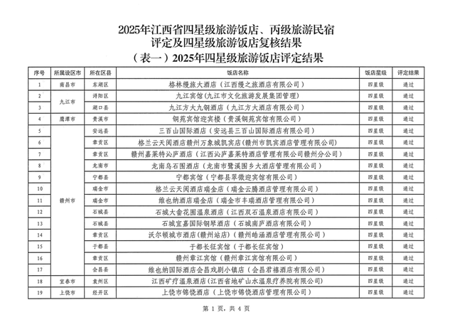 祝贺！浮梁这家民宿成功获评丙级旅游民宿