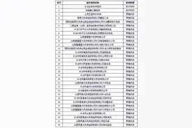 长治解除32家定点医药机构医保服务协议图片