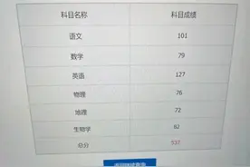 “高考三次才过一本线”的背后，让我看到了亲情之间最丑陋的一面图片