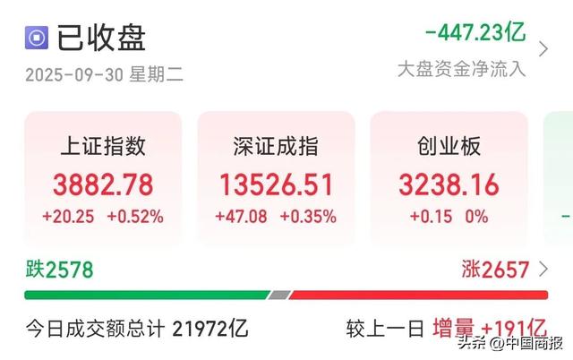 沪指逼近3900点 多机构预测节后行情
