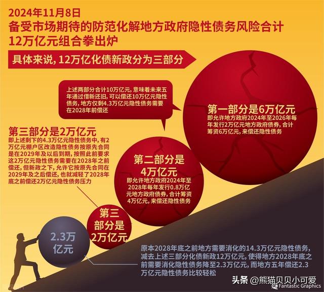 博主分析国内楼市走向和变化