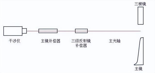 长期被欧美国家严密封锁的核心技术，如今已被我国科学家突破！